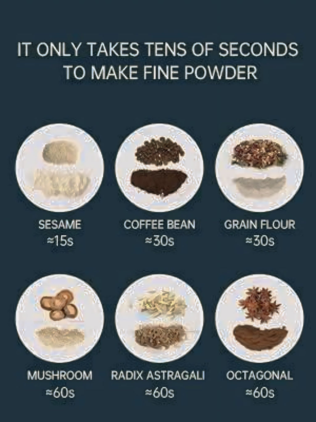 Portable Electric Coffee Grinder | USB Rechargeable Grinder