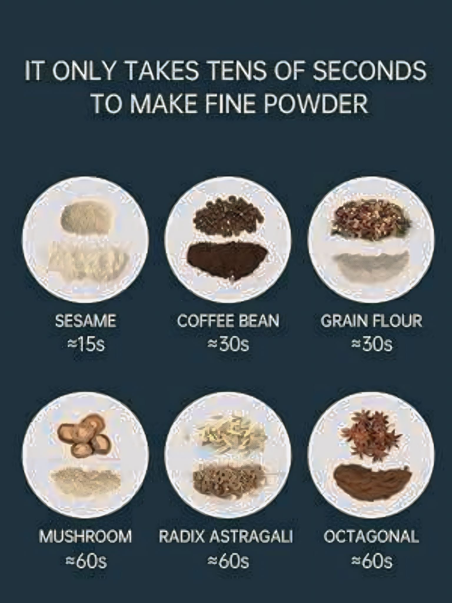 Portable Electric Coffee Grinder | USB Rechargeable Grinder