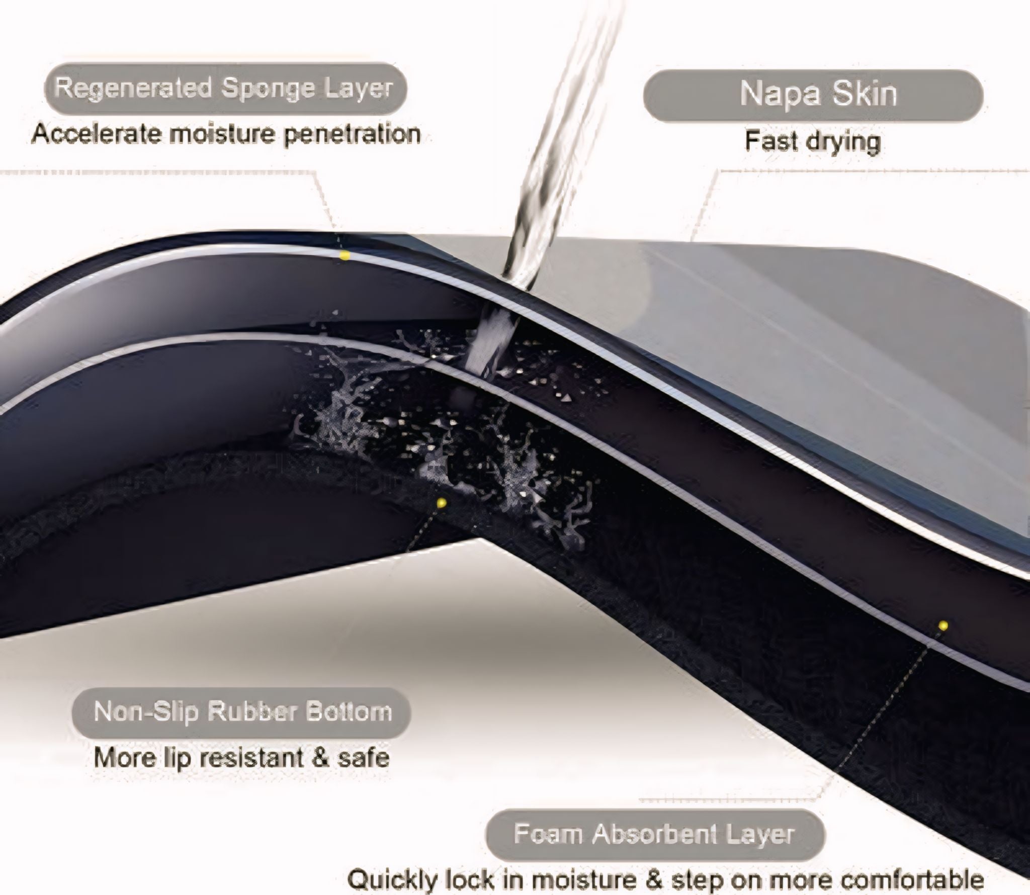 Premium Water Absorbing Anti Slip Floor Mat, Bath Mat (40 X 60 Cm)